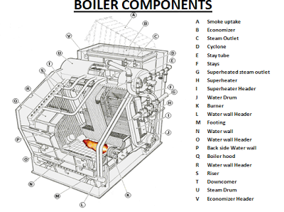 Where can you find replacement boiler parts?