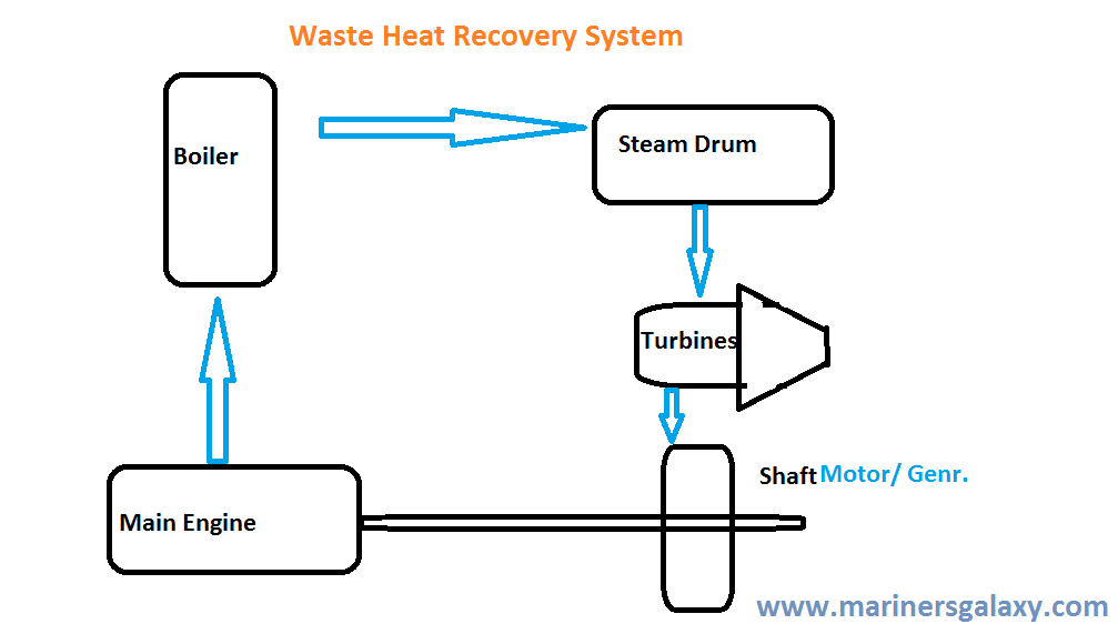 Waste Heat Recovery Devices By Varun Pratap Singh