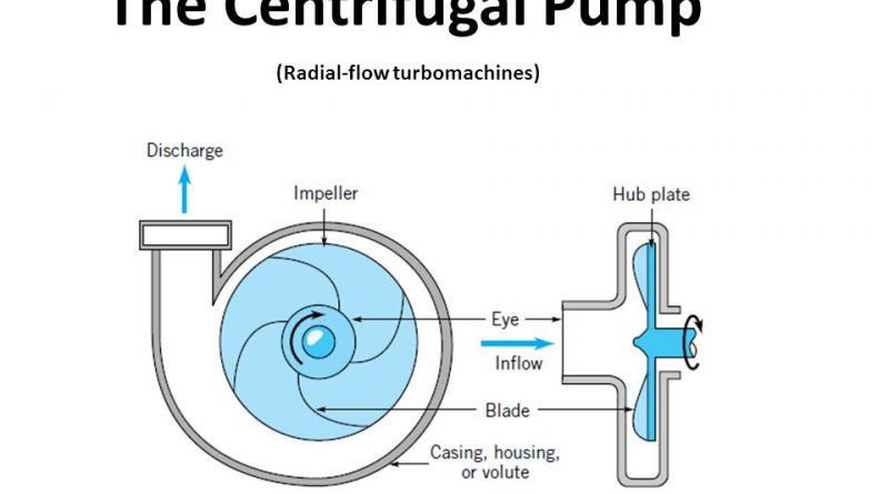 iCentrifugali iPumpi and iOverhaulingi iCentrifugali iPumpi 