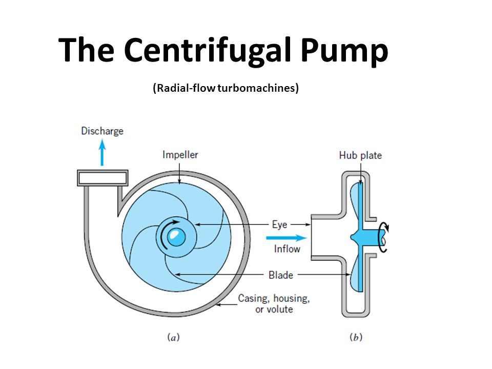 What is a Centrifugal Pump? Understanding Its Mechanism, Types, and  Applications