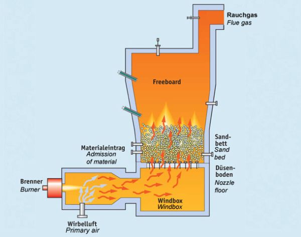 Incinerator