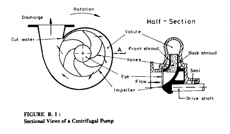 Centrifugal Pump Working Principal, Maintenance - marinersgalaxy