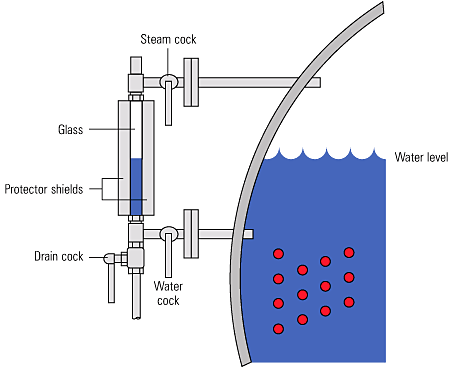 Boiler Mountings