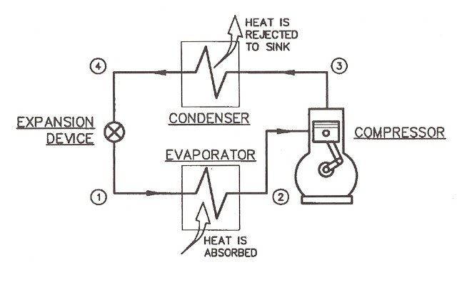 Marine Refrigeration System Working - marinersgalaxy