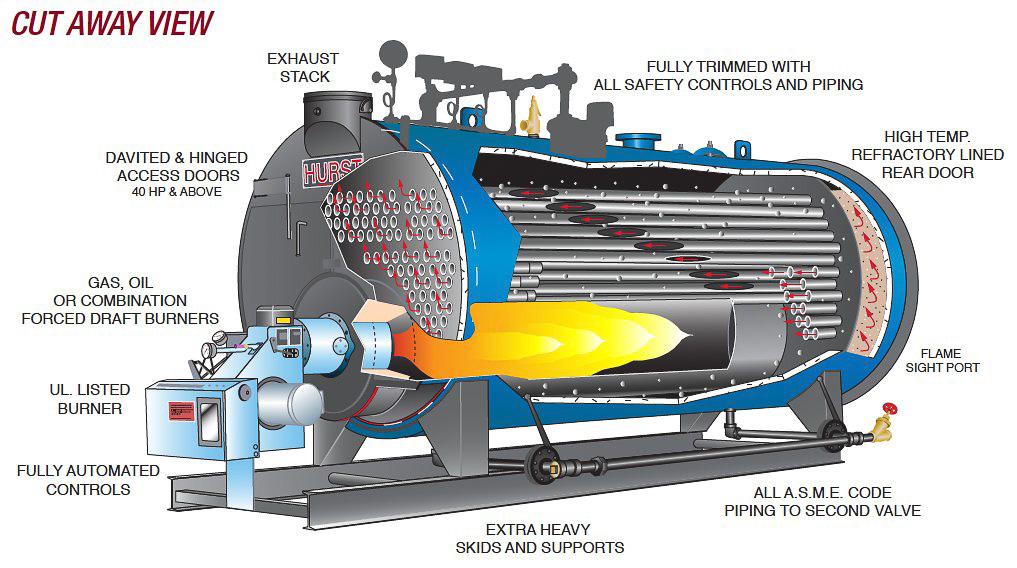 marine boiler