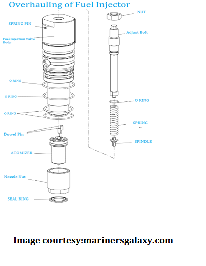 Fuel Injector