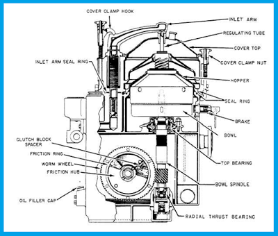 Purifier, marine centrifugal purifier