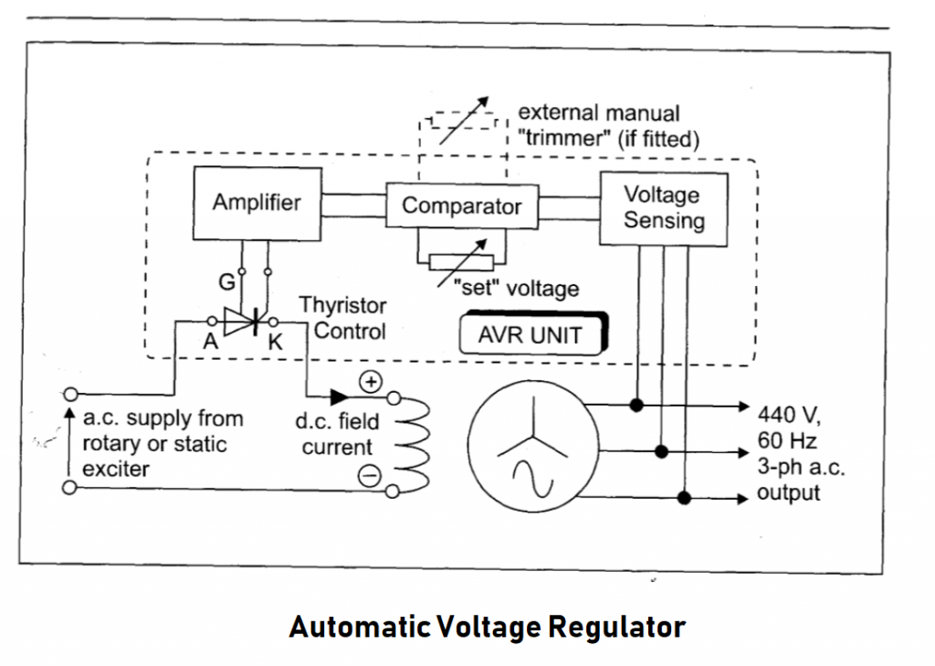 Generator Voltage Regulator KI-DAVR 150S Automatic Voltage Regulator Automobile for Generator 