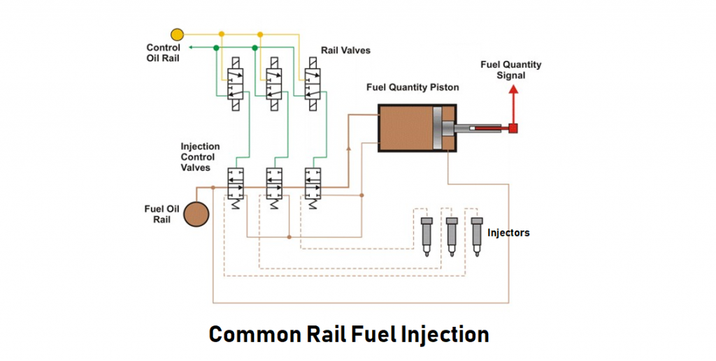 Common Rail