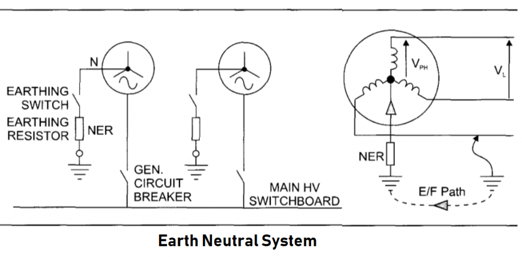 Earth Neutral System