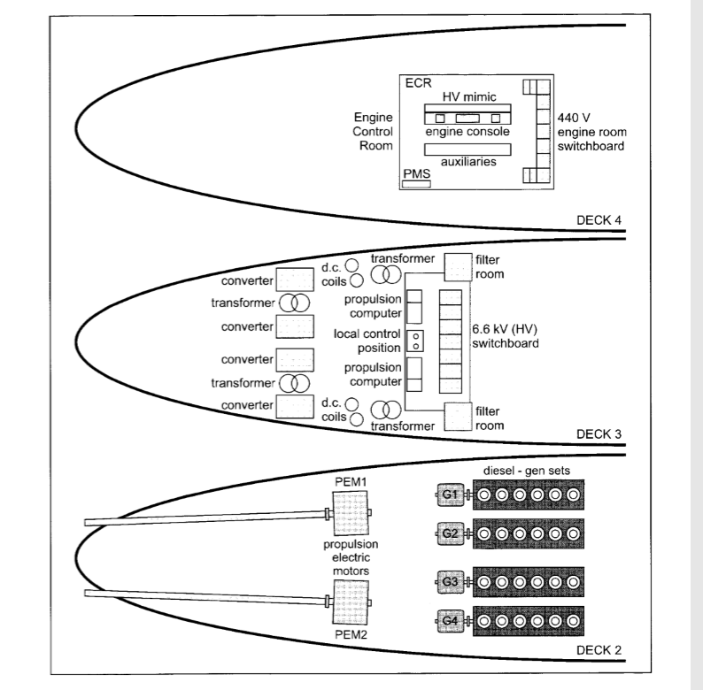 Electrical Propulsion arrangement