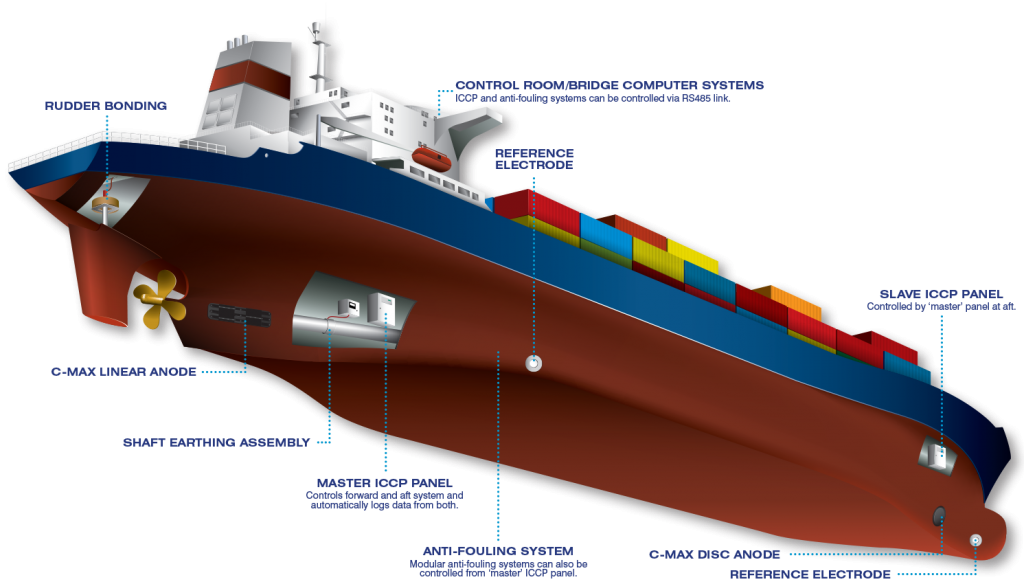 Impressed Current Cathodic Protection Marinersgalaxy Impressed Current Cathodic Protection Marinersgalaxy