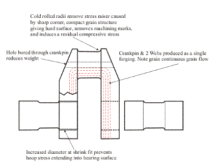 semi built shaft