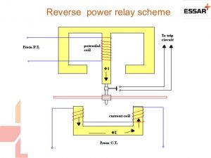 reverse power protection