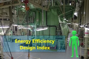 Energy Efficiency Design Index