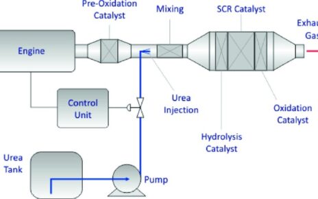 Selective Catalytic Reduction (SCR)