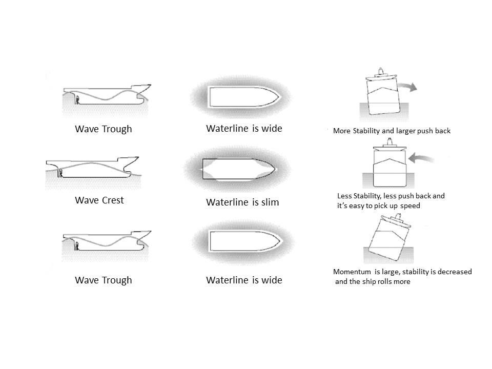 parametric rolling