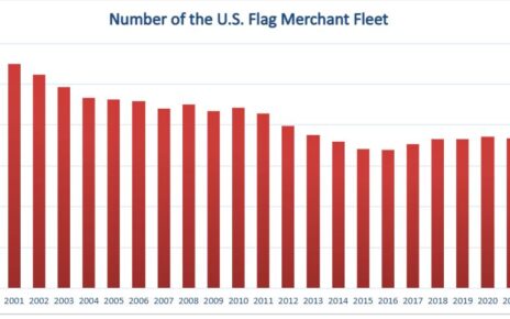 US FLAG merchant fleet